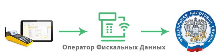 1с офд как работает