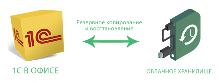 1с облачный архив агент установлен но не запущен