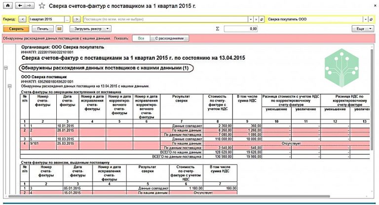 Сверка взаиморасчетов 1с розница